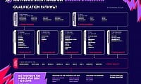 ICC Women's T20 World Cup 2026 pathway